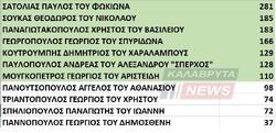 Εκλογές Συνεταιρισμού Καλαβρύτων